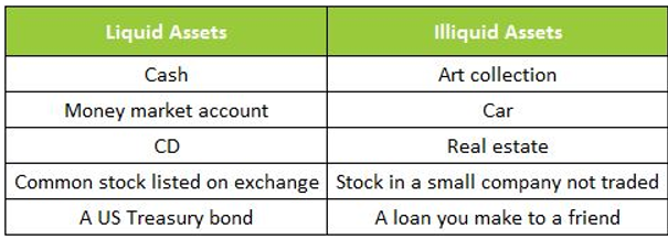 chart showing the difference between liquid and illiquid assets