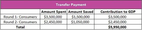 Transfer Payment schedule image