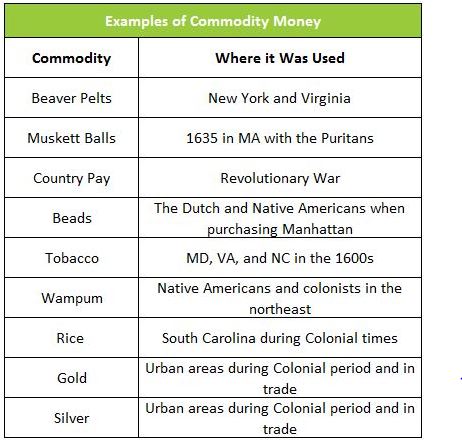 examples of commodity money chart