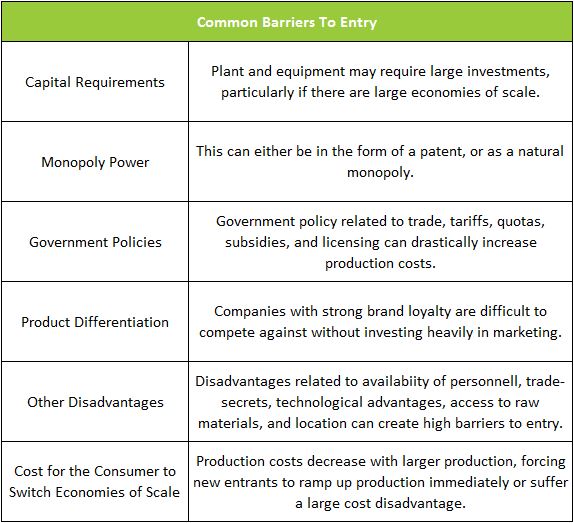 Barrier to Entry Chart