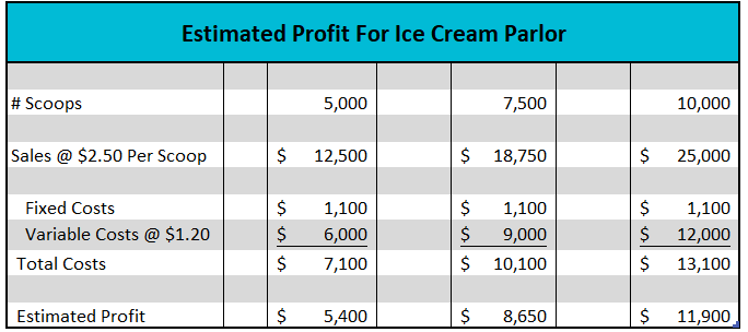 Variable Cost Example