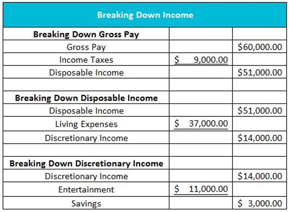 Disposable income chart