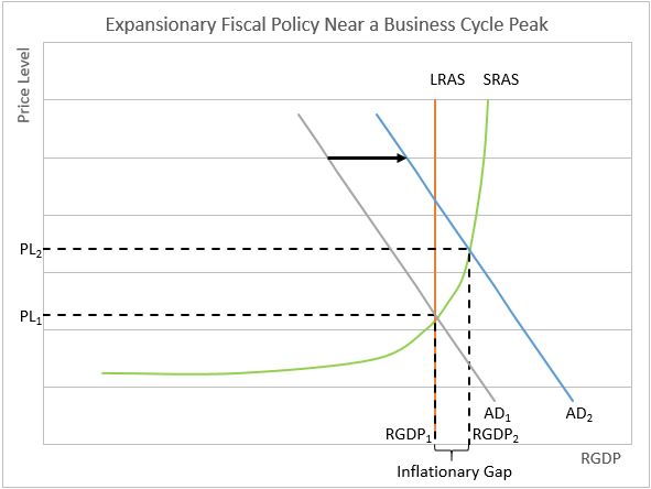 Inflationary Gap Image