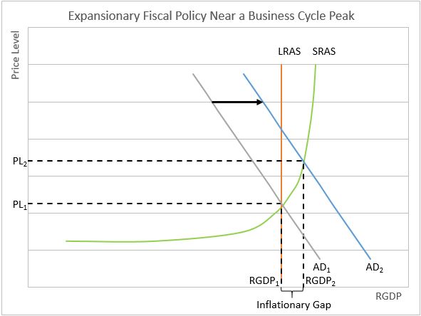 Inflationary Gap Image