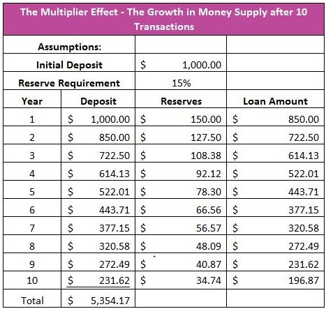 fractional reserve banking chart