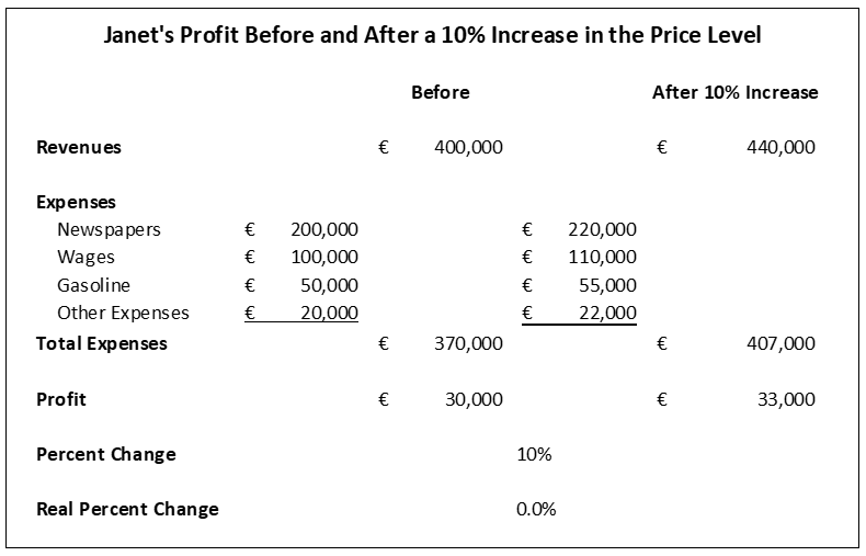 profit chart