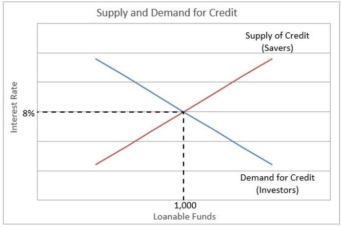 Definition of Savings | Higher Rock Education