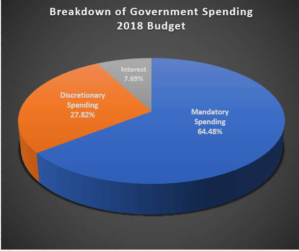 National Debt Chart