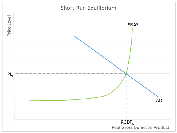 Price Level Chart