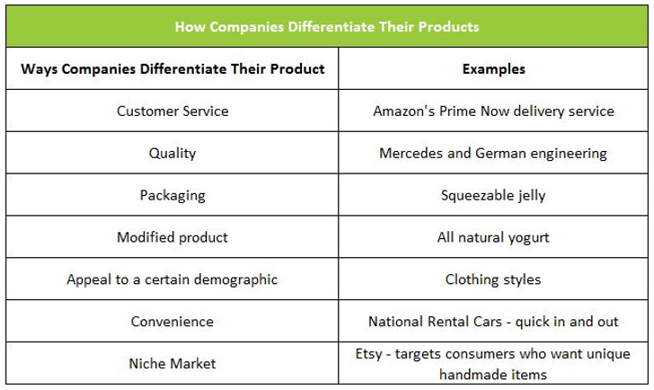 Product Differentiation Chart