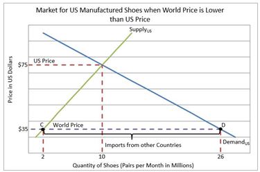 market curve chart