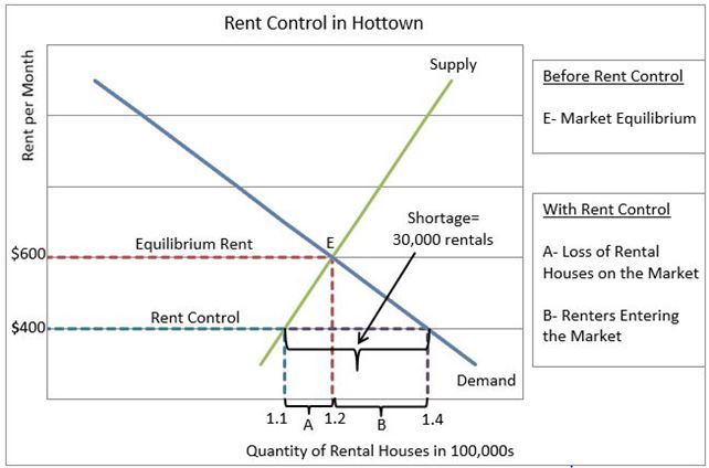 image showing rent control