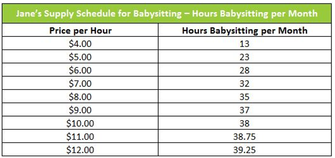 Image result for supply schedule higher rock education'