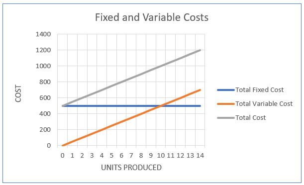 Variable cost graph