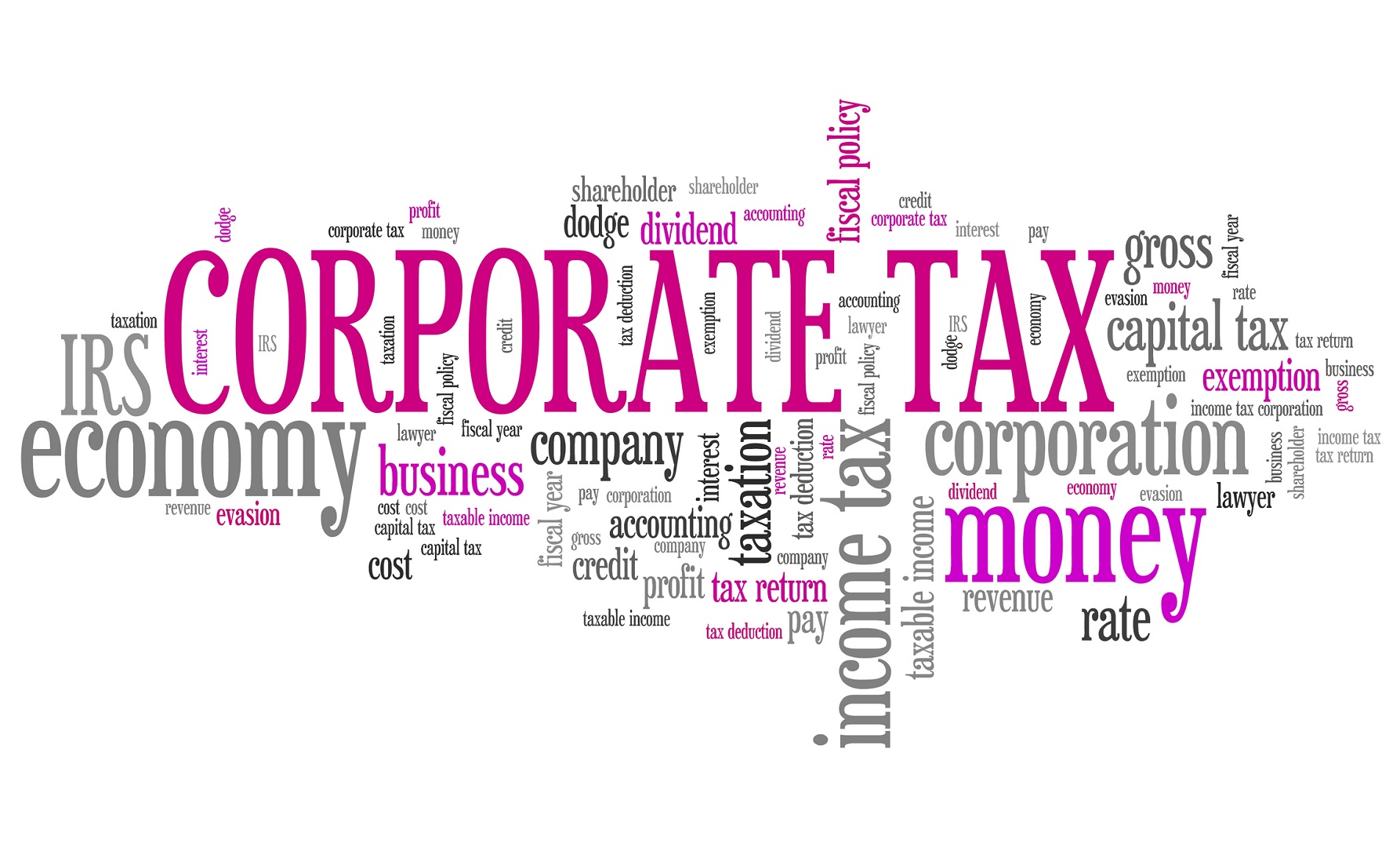 US Corporate Tax Rates - Are They Too High? | Higher Rock ...
