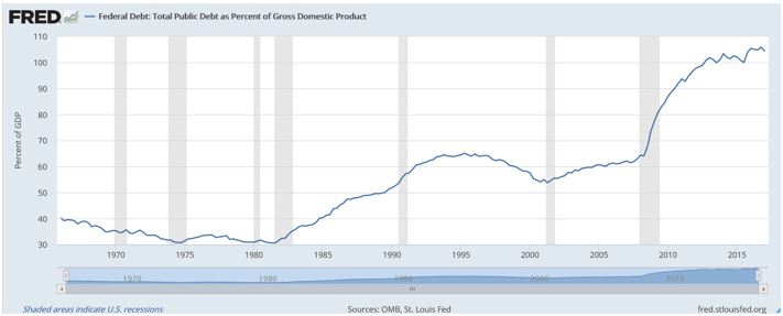 national debt june 2017