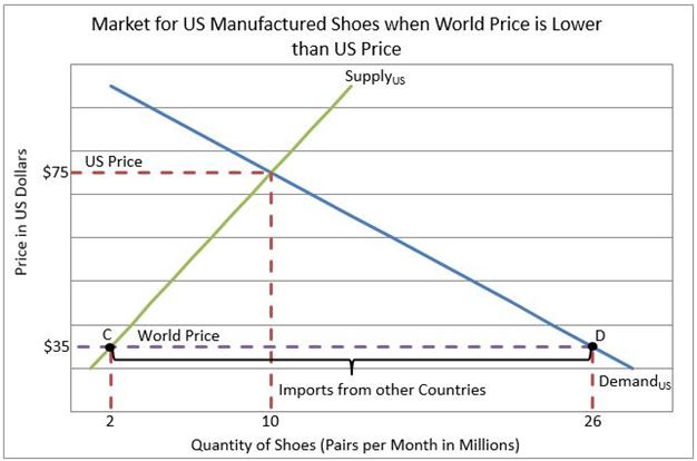 market supply chart