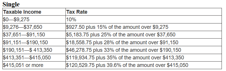 marginal tax rate chart