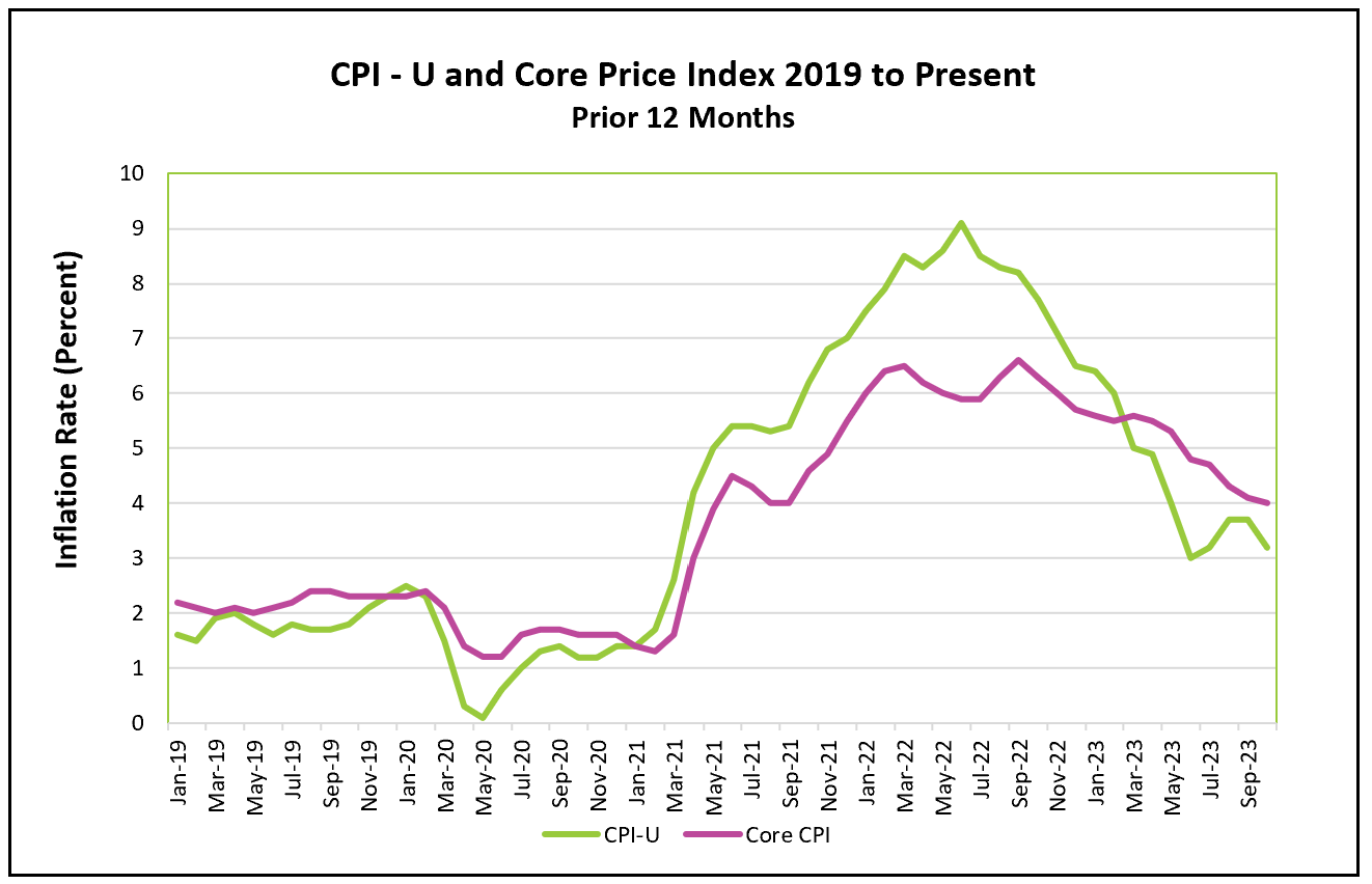 Cpi October 2024 Australia Celia Darelle
