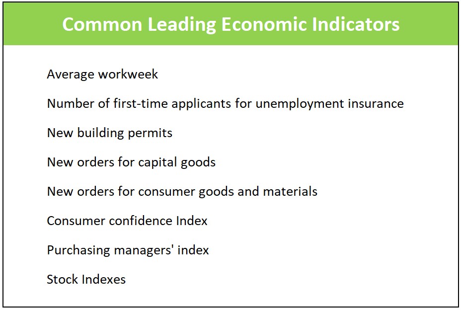 Definition Of Leading Economic Indicators Higher Rock Education