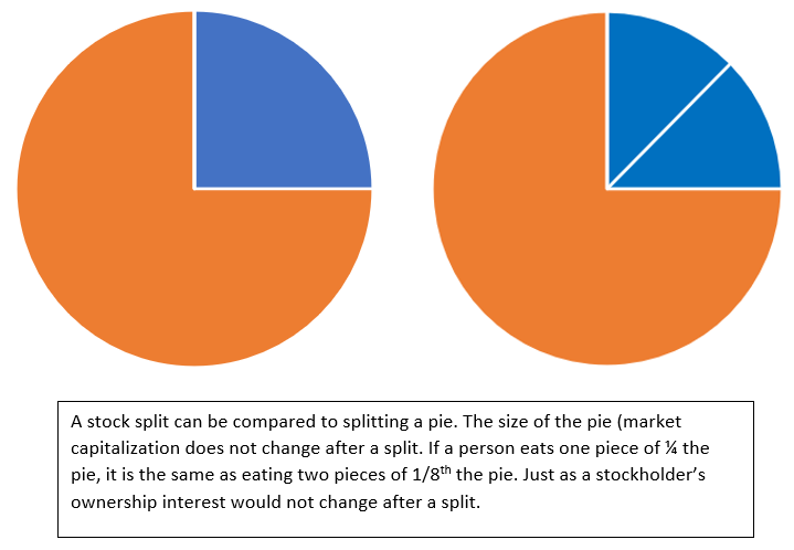 Stock Split