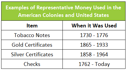 Representative Money chart