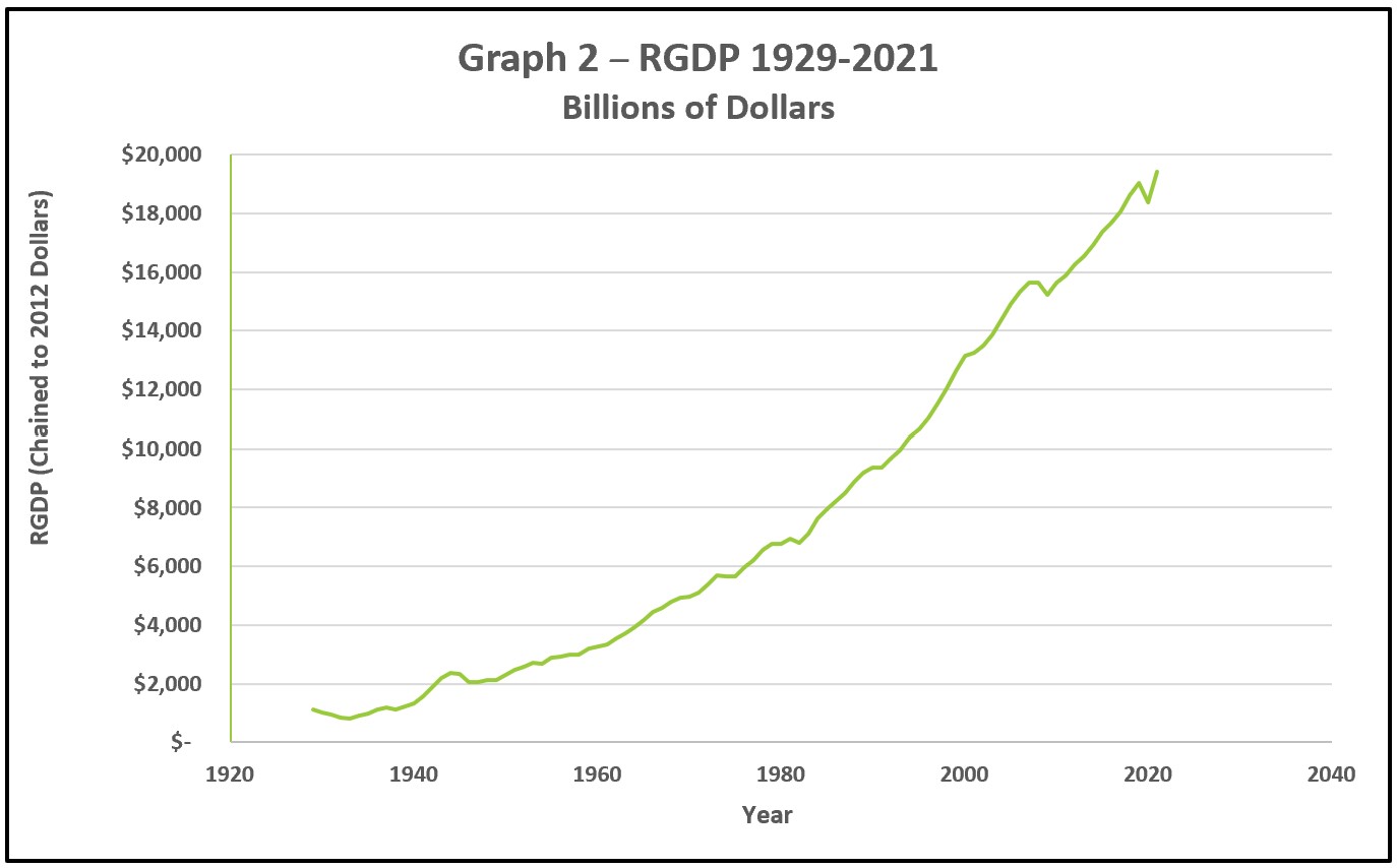 Definition of Growth Trend Rock Education