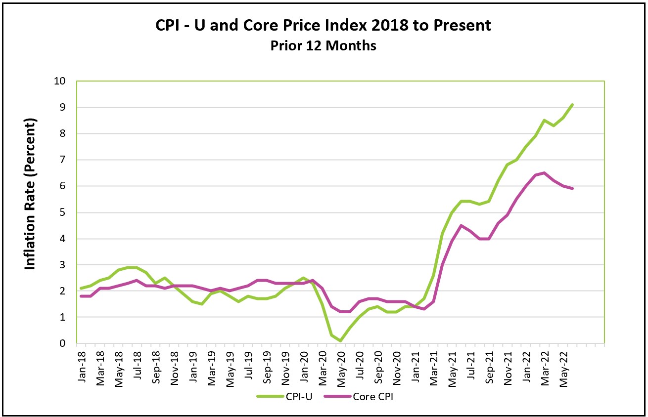 2025 Inflation Rate Forecast Uk Gale Consuela
